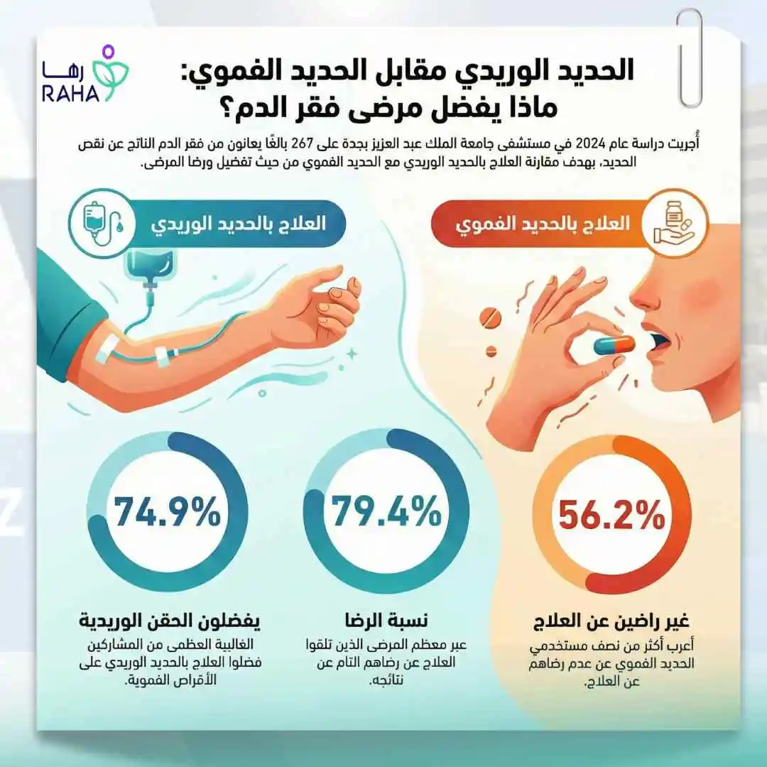 الدراسات البحثية&nbsp;